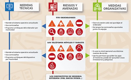 La protección de datos y el teletrabajo (II)